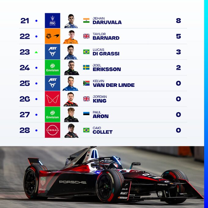 Pascal Wehrlein Crowned ABB FIA Formula E World Champion in electrifying London Showdown