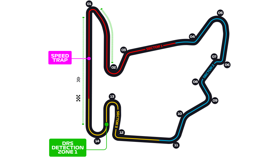 The Hungaroring Circuit. 