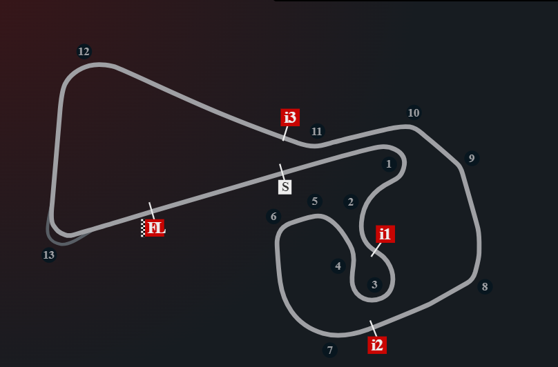 The Sachsenring Track Layout as seen on MotoGP website. 