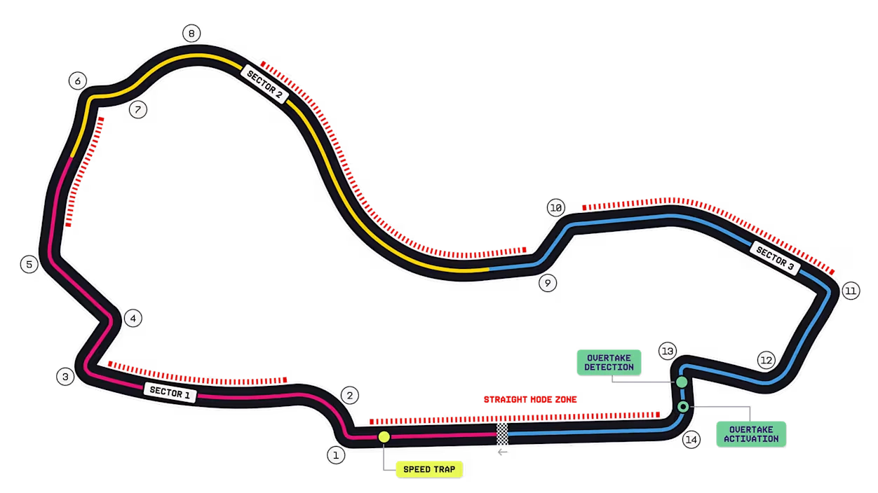 Australian GP Track Map