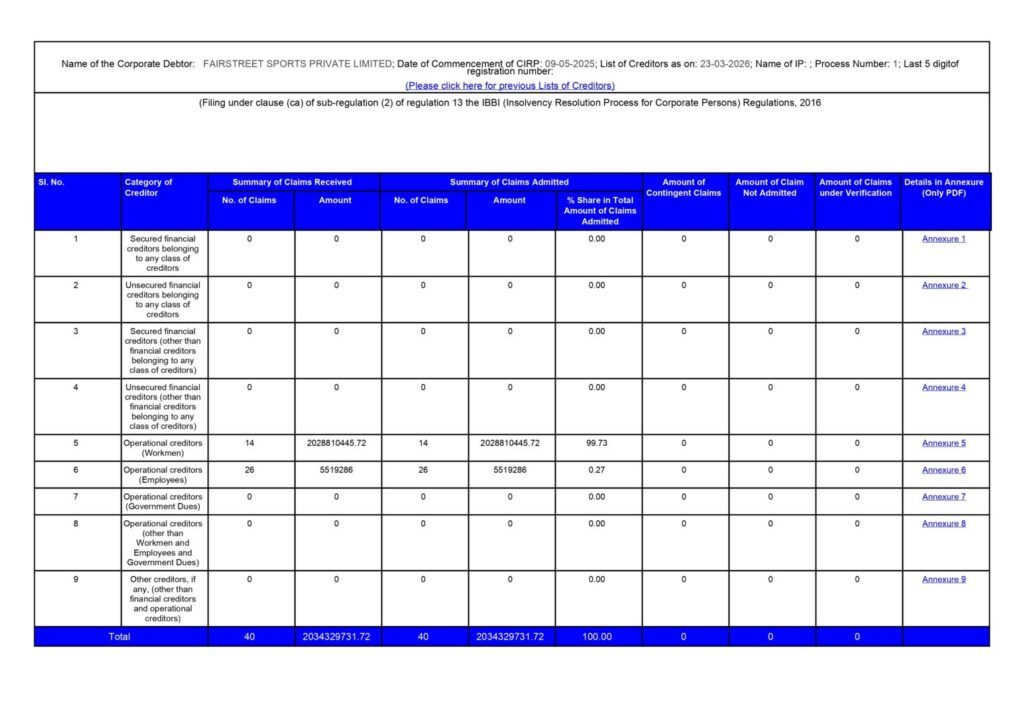 MotoGP India Promoter Bankrupt? ₹203 Crore ($22 Million) Remains Unpaid