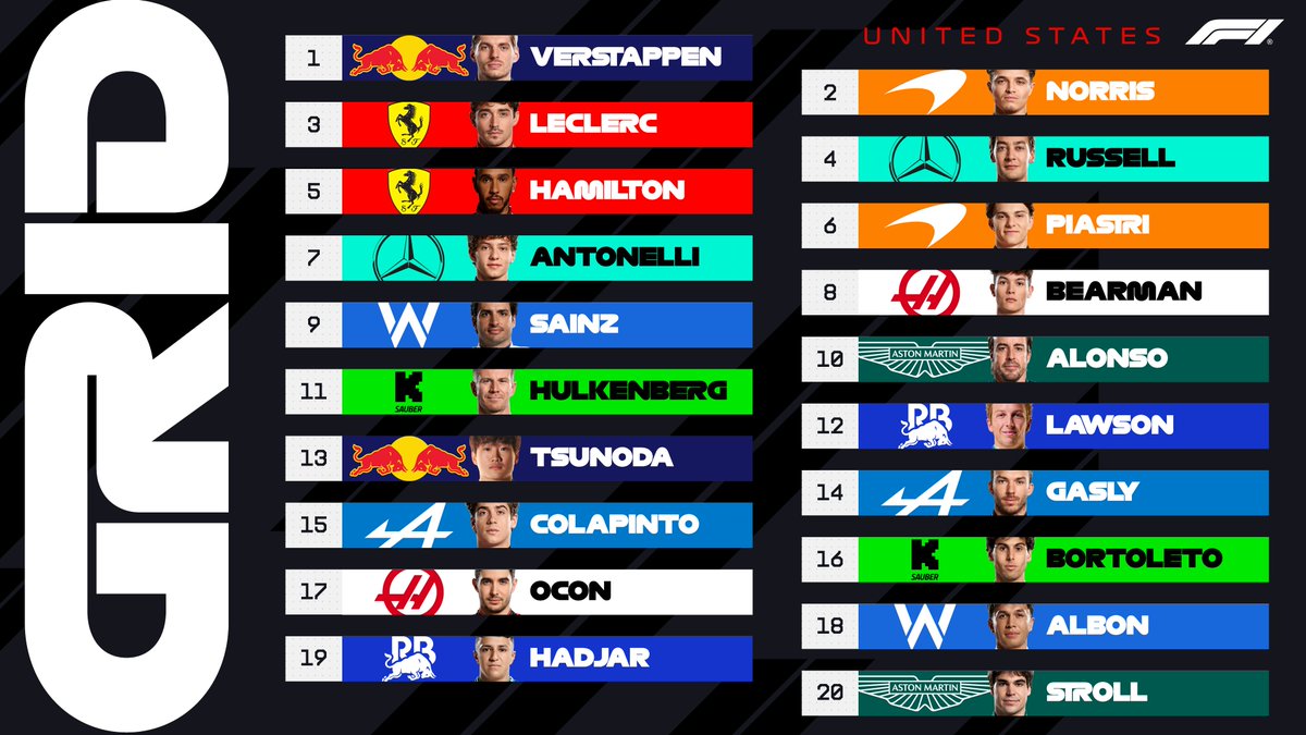 Lightning Lap - Verstappen Unleashes COTA Chaos to Steal Pole!