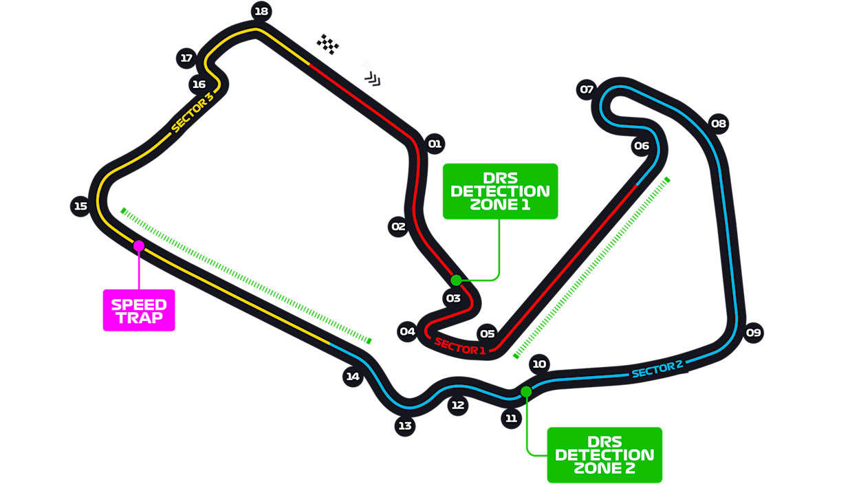 Formula One's Constant: The British GP