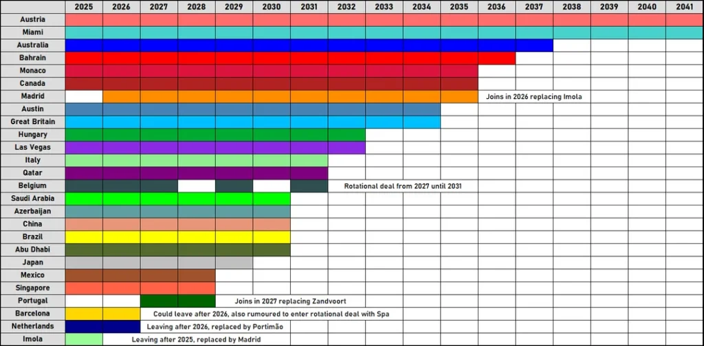 Indian GP To Return Soon? How Realistic Are the Chances